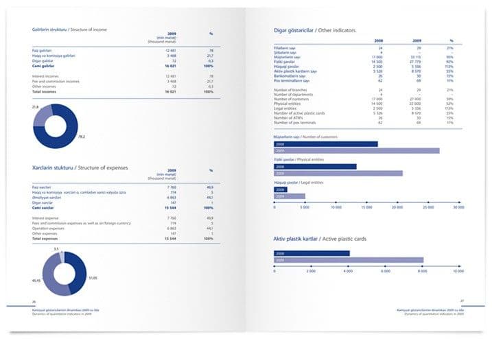 Annual Report for MuğanBank 2010  10.jpg