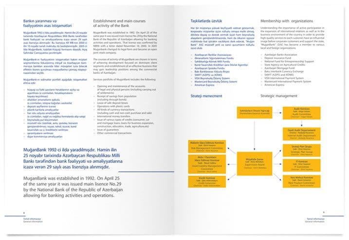 Annual Report for MuğanBank 2010  9.jpg