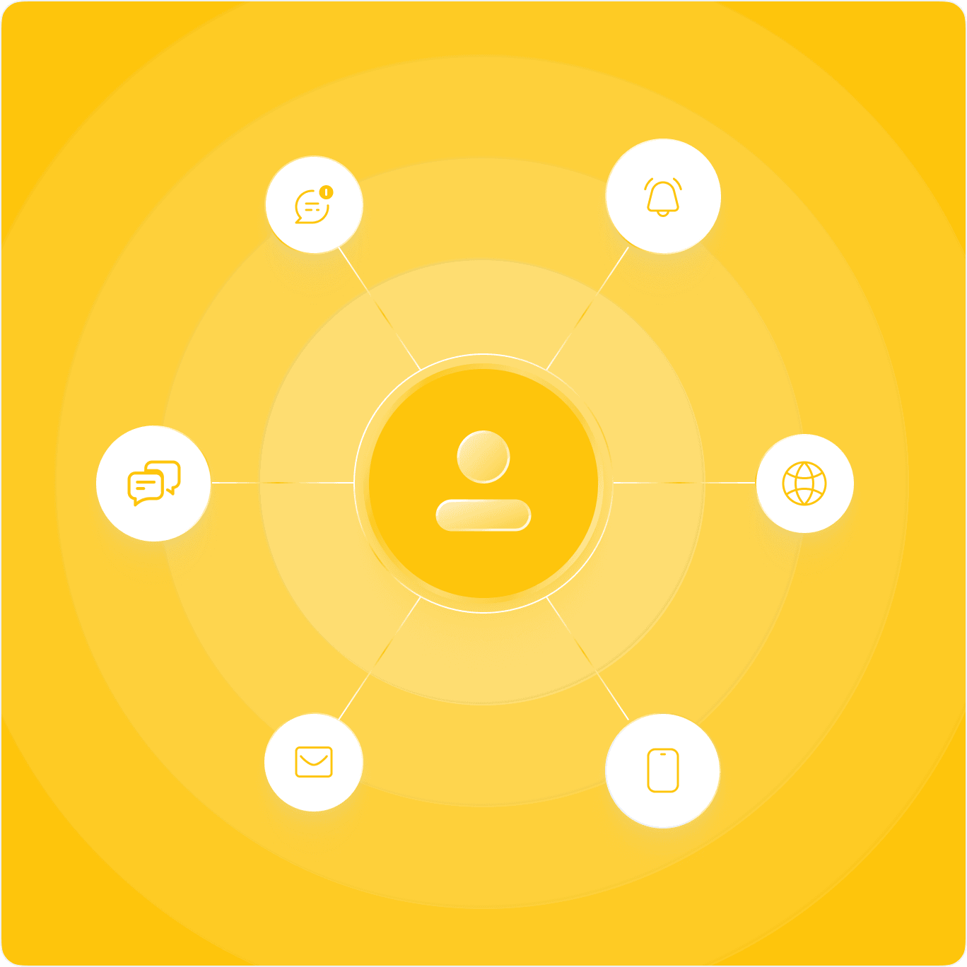 Omnichannel Communication